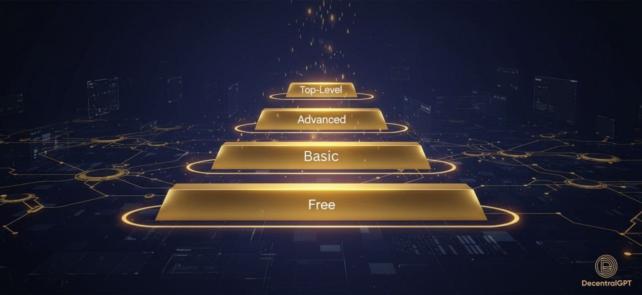 Minimalist gradient illustration showing four-tier AI model access powered by decentralized GPU network from DecentralGPT
